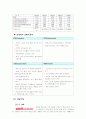 삼성 그룹 조사 보고서 20페이지