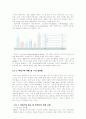 삼성 그룹 조사 보고서 21페이지