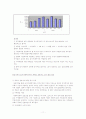 토지 거래 허가제 조사 11페이지