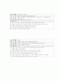 정신장애인을 위한 치료레크리에이션 집단 프로그램에 관한 연구 35페이지