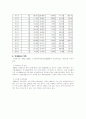 경상북도의 도시와 경제 2페이지