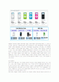 애플 아이팟(i-Pod)의 국내시장 마케팅전략 14페이지