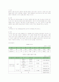 아이리버의 실패요인과 최신전략분석 7페이지