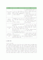 아이리버의 실패요인과 최신전략분석 30페이지