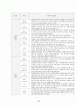 자아개념 검사 10페이지