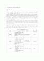 CJ홈쇼핑의 중국진출 성공사례에 관한 조사 2페이지