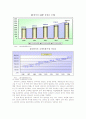 CJ홈쇼핑의 중국진출 성공사례에 관한 조사 7페이지