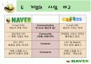 [인터넷마케팅]인터넷포털 ‘네이버(NAVER)’의 마케팅전략 분석(A+리포트) 18페이지