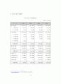 전략적 지분투자를 활용한 중견벤처기업의 성장전략에 관한 연구 30페이지