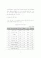 전략적 지분투자를 활용한 중견벤처기업의 성장전략에 관한 연구 41페이지