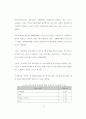 전략적 지분투자를 활용한 중견벤처기업의 성장전략에 관한 연구 51페이지