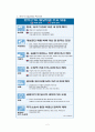 한미FTA의 의의와 타결주요내용, 영향 및 대응방안 2페이지