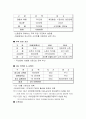 평생 재무 계획(평생재무설계) 4페이지