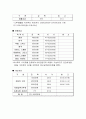 평생 재무 계획(평생재무설계) 5페이지