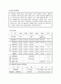 평생 재무 계획(평생재무설계) 7페이지