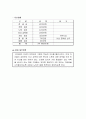 평생 재무 계획(평생재무설계) 9페이지