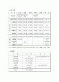 평생 재무 계획(평생재무설계) 13페이지