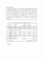 평생 재무 계획(평생재무설계) 15페이지