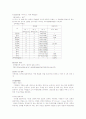저항의 연결[물리실험] 2페이지