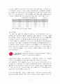 기업의  CI전략  7페이지