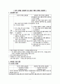 유치원 6차교육과정 7차교육과정의 비교  2페이지