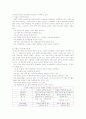 [간호학]내과 병동 당뇨 환자 case study 2페이지