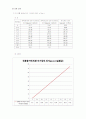 솔레노이드 자기장 실험 결과 보고서 1페이지