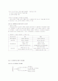 경영정보시스템 MIS 2페이지