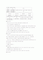 고령화 사회와 실버산업 9페이지