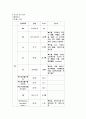 ESRD(말기 신부전) 케이스스터디 6페이지