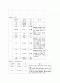 ESRD(말기 신부전) 케이스스터디 7페이지