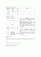 ESRD(말기 신부전) 케이스스터디 8페이지