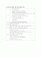 ESRD(말기 신부전) 케이스스터디 12페이지
