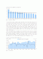 [시장조사론]우리나라 제약시장의 동향 및 중장기 시장전망(A+리포트) 5페이지