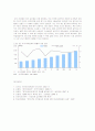 [시장조사론]우리나라 제약시장의 동향 및 중장기 시장전망(A+리포트) 10페이지