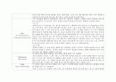 소화기 내과 - 수술 및 검사 2페이지