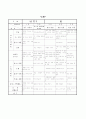 유치원 월간교육계획안 2페이지