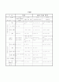 유치원 월간교육계획안 7페이지