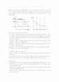 금속의 피로파괴 2페이지