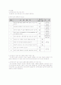 비상구의 설치상태조사 2페이지