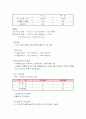 채권투자전략 2페이지