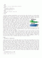 IMF 10년 전과 현재의 모습 비교 및 분석 2페이지
