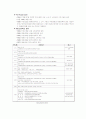 소방의 역사와 발달 7페이지