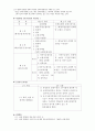 보험론-조사 2페이지