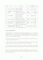 [초등교육]초등 3학년 과학지도안 (5. 날씨와 우리 생활-3차시) 2페이지