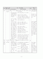 [초등지도안]초등 3학년 과학지도안 (5. 날씨와 우리 생활-7차시) 7페이지
