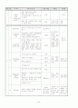 [학급경영계획서]교생실습 과제 시리즈 - 학급경영계획서 32페이지
