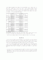 시설노인과 재가노인의 일상생활 활동(ADL)정도와 생활만족 정도의 비교  12페이지