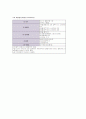 어린이 예방 접종 (백신의 종류 및 접종) 2페이지
