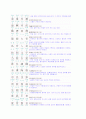 [천자문] 2페이지